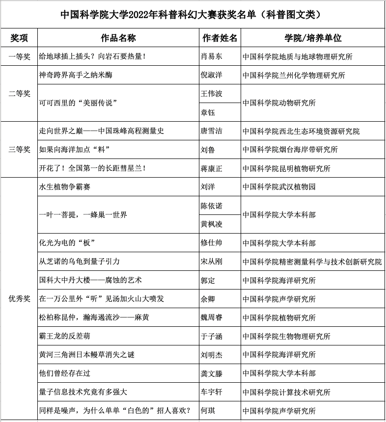 1670367422240035604.png 科普图文.png